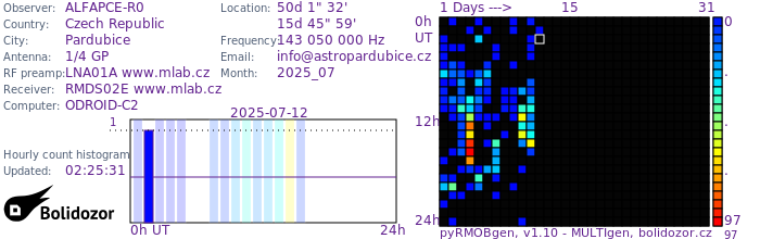 ALFAPCE-R0_072025.jpg