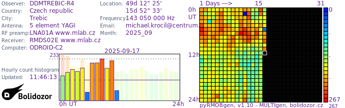 DDMTREBIC-R4_092025.jpg