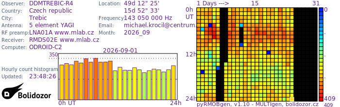 DDMTREBIC-R4_092026.jpg