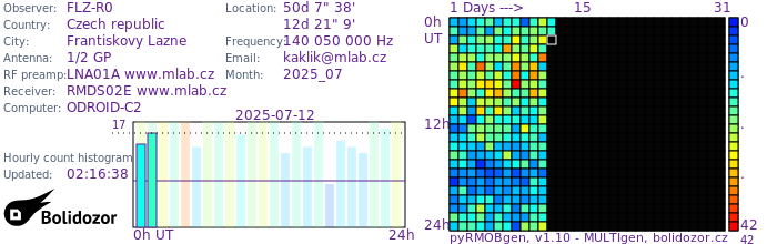 FLZ-R0_072025.jpg