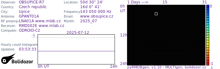 OBSUPICE-R7_072025.jpg