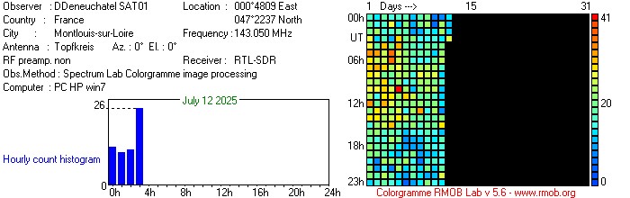 SAT01_072025.jpg