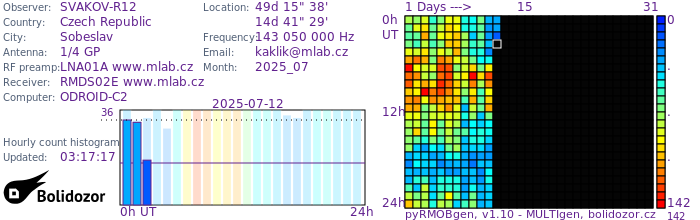 SVAKOV-R12_072025.jpg