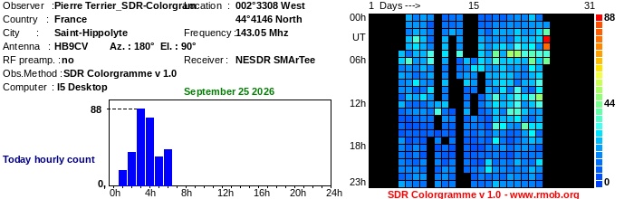 Terrier_SDR-Colorgram_092026.jpg